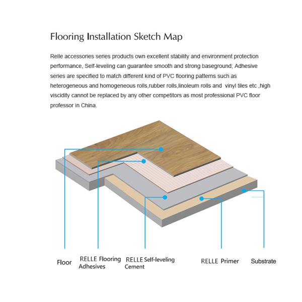25mPa Strength TT61A Self Leveling Floor Compound Floor Leveling Compound For Wood