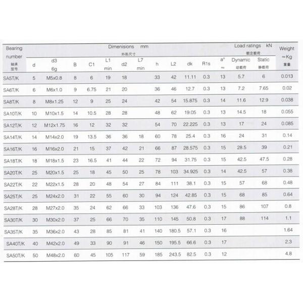 SA.. T/K Series Rod End , China Rod End SA5 T/K , SA6T/K , SA8T/K , SA10T/K , SA12T/K , SA14T/K , SA16T/K