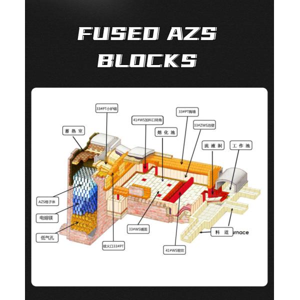 Superior Fused Cast AZS Refractory Blocks for Glass Industrial Pool Internal Structure
