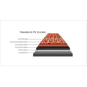 Sandwich Running Tracks System Synthetic Rubber Running Track Material
