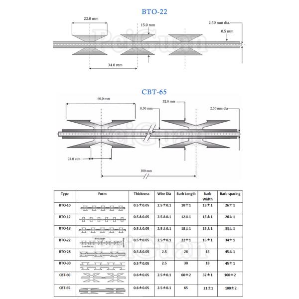 Hot sale factory product galvanized protect razor barbed wire stainless steel razor wire for fence