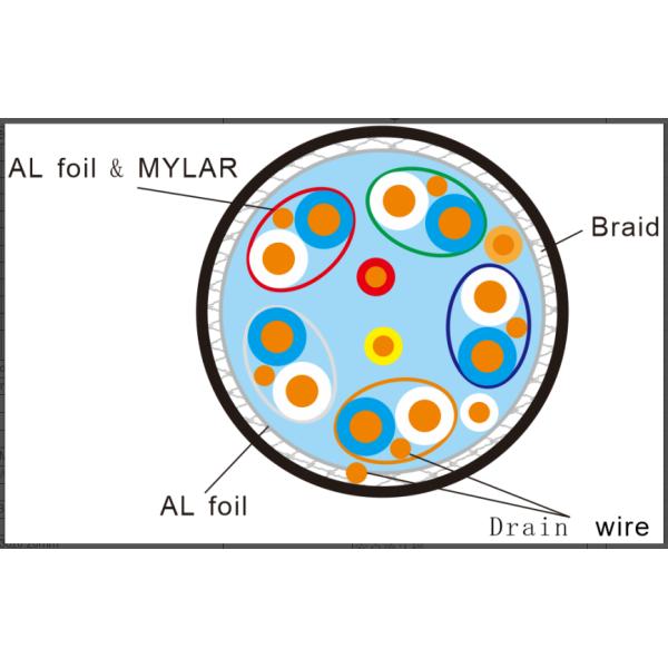 AWG28 HD 4K HDMI Engineering Cable 5000m Bright PVC Jacket