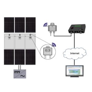 75V 26A Solar Panel Power PV Optimizer