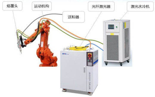 3000W 1064nm Automatic Laser Welder , Handheld Laser Welding Machine For