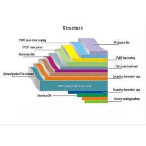 Rustproof 5x13ft PVDF Aluminium Composite Panel For Wall Cladding
