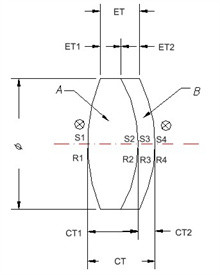 550nm Spherical Aberration Lens