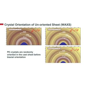 Biaxially Oriented Polyethylene BOPE Films Replace BOPA In Liquid Stand-Up Pouch