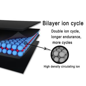 3500mah Zero cycle Ss Lithium Ion Battery EB-BG955ABE for Galaxy S8+