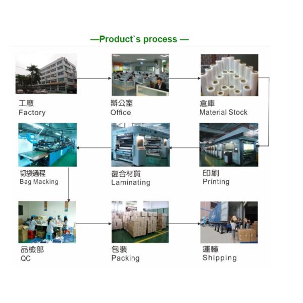 Moisture Proof 90 Micron Plastic Self Sealing Bags