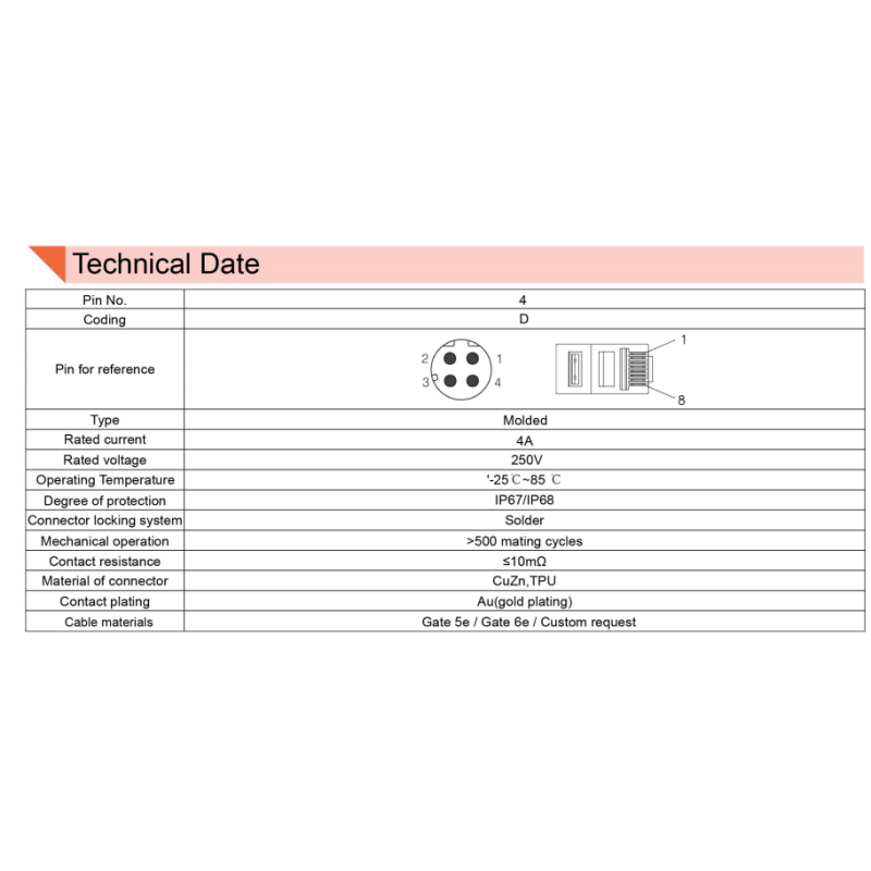 Waterproof Cable 4 Pin D Coded M12 To Rj45