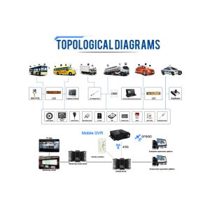 4G WIFI Mobile DVR/MDVR for School Bus 4G CCTV System 4CH 720P 256GB SD Card and