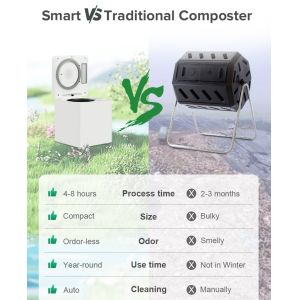 Smart 2.5 Liters Capacity Kitchen Composter Machine OEM Supported Smart Waste