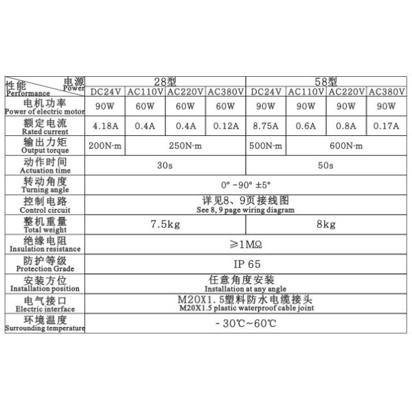 IP68 Aluminum Alloy Motorised Actuator Modulating Type
