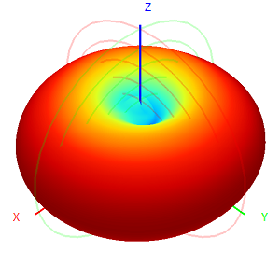 935-960M Lte Omnidirectional Lora Antenna 150W Flanged Vehicle Low-Frequency Spring Damping Drone FRP Antenna