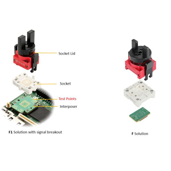 Zero Footprint Memory Test Socket For DDR3/DDR4/DDR5 Space Saving Interposer Design