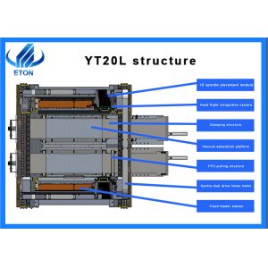 2024 New Model High-Speed SMT Placing Machine for 1515 1812 Flexible LED Strips