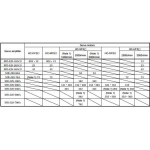 MITSUBISHI PLC FX2N-1PG-E PLC Programmable Logic Controller module