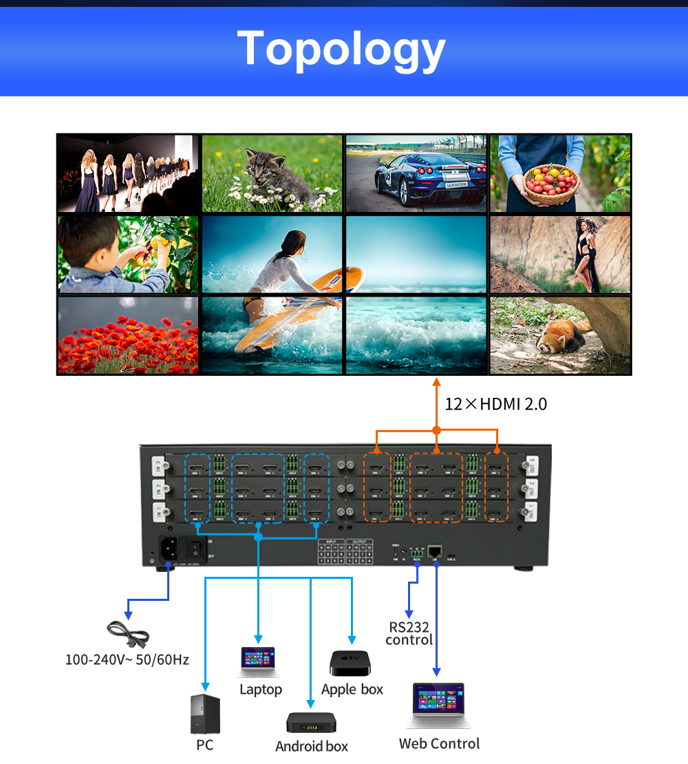 Maximum Output Resolution 4096x2160P60 Control Room Video Wall for Monitoring