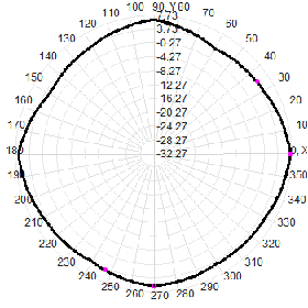 Four-Port 5G Directional 3500-3800M 3.5-3.8G Directional To Omnidirectional Antenna 8dbi Waterproof Antenna
