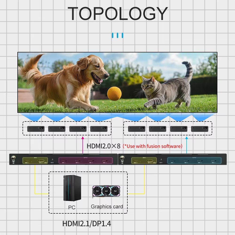 8K60 Multi-Screen Expander with 1 in 4 Out 4K60 HDMI Output and 8K60 Input