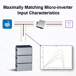 Microinverter On Grid Balcony Solar System Solar Panel 800W Balkonkraftwerk