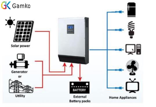 DEYE 5kw on grid 3 phase solar inverter with Wifi DC Switch max input power 6500W air conditioner inverters 1 2 3 4 10kw