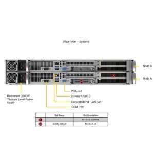 Supermicro SYS-210GP-DNR 2U GPU Server With 1TB Registered ECC DDR4 3200MHz