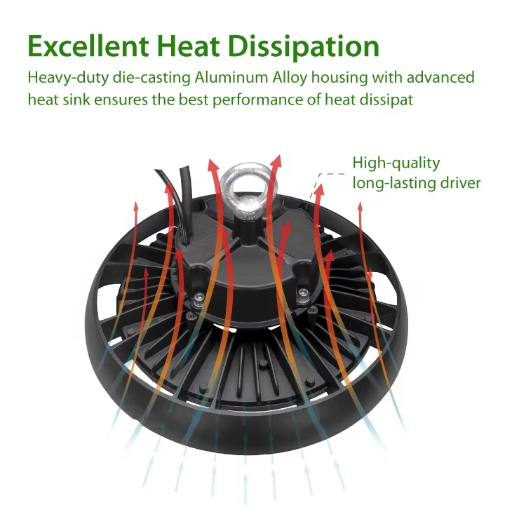 ETL certified UFO high bay light with wide voltage input and high luminous
