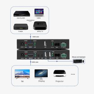 China Real-Time Performance Video Wall Controller Zero Latency for Bidirectional RS232 IR Integration on sale