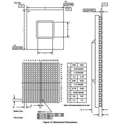 Quality Integrated Circuit Chip PCI Bridge/Memory Controller  MPC106ARX66CG MOTOROLA BGA for sale