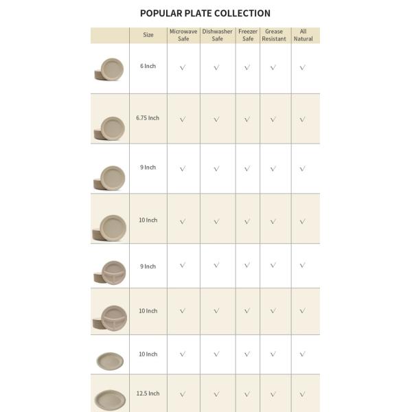 Round 6 Inch Sugarcane Pulp Plates Sugarcane Compostable Plates Sustainable