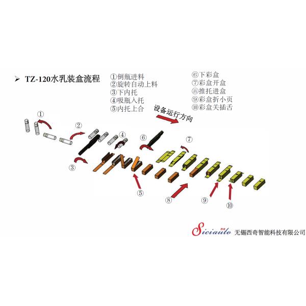 Horizontal Lotion Automatic Cartoner Packaging Machine 30-65pcs/min with Liner