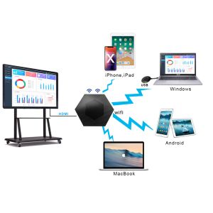 SRRC Conference Room Presentation Systems 5.8G For Screen Sharing