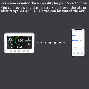 Smart App Controlled Air Quality Monitor - High Precision Multi Sensor for