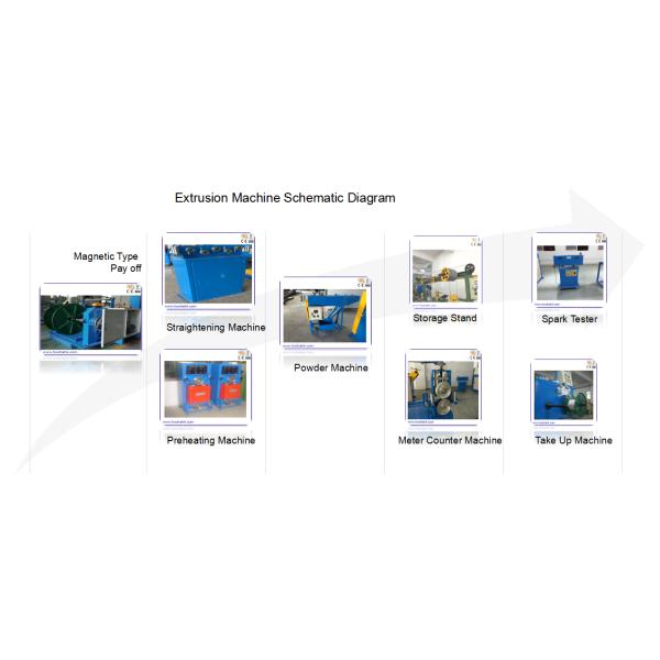 70mm Building PVC Wire And Cable Plastic Extrusion Machine High Efficiency