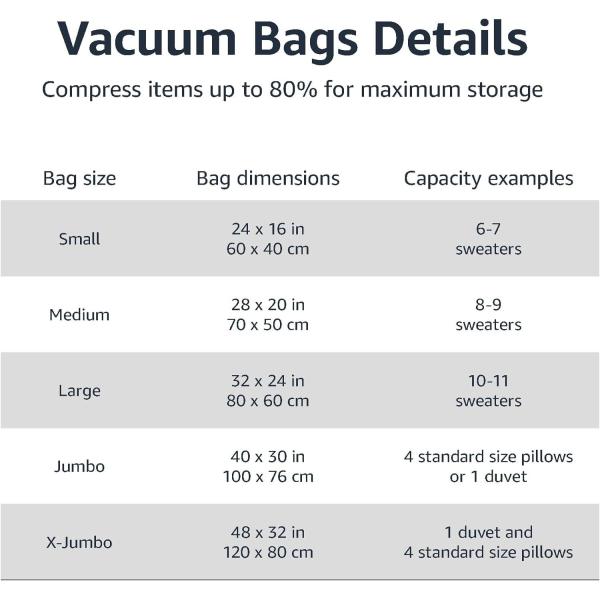 Amazon Basics Vacuum Compression Zipper Storage Bags With Hand Pump, Medium, 5-Pack, White, Sky Blue
