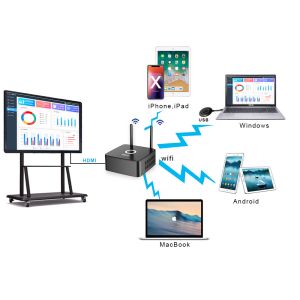 Conference Room 4k Wireless Presentation System Digital Switch Video Transmitter