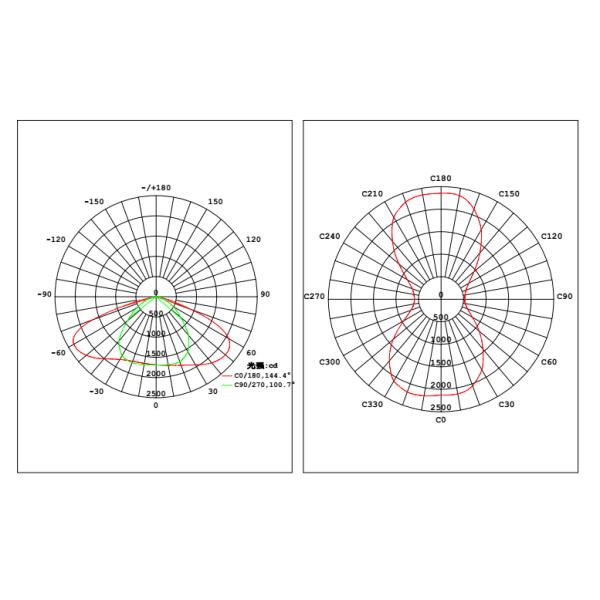 Warm White 30W LED Tunnel Light 160lm/W High Stabilit With Meanwell Driver