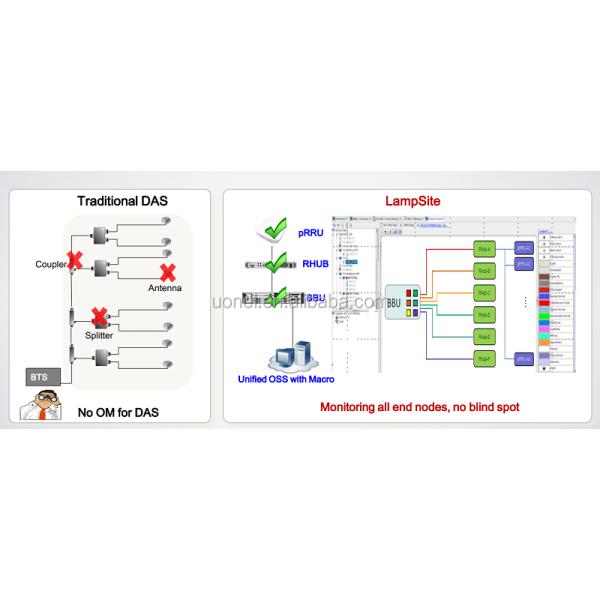 Huawei Lampsite pRRU3901 for pRRU LTE Single-Mode Remote Radio Unit WD6M1PRRU7000 HUAWEI pRRU 02310VAE
