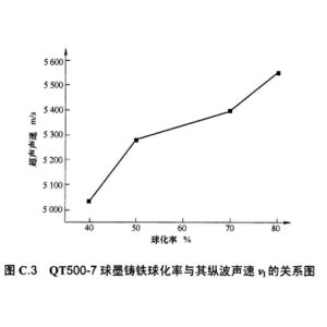 1000 Data Memory Ultrasonic Velocity Meter Ultrasonic Thickness Measurement