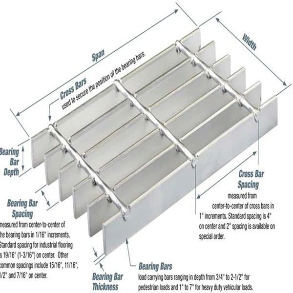 Galvanized Welded Steel Bar Grating