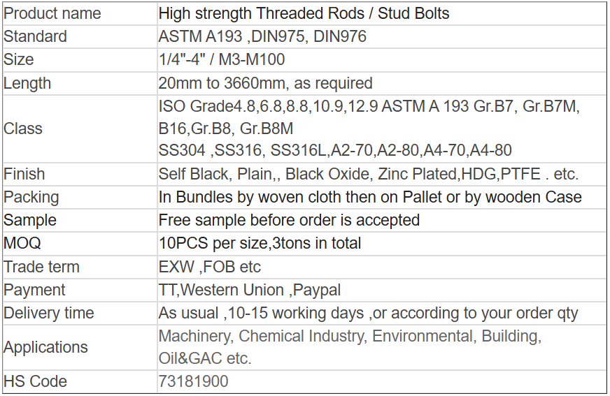 High strength Threaded Rods