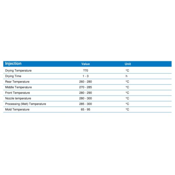Industrial Polyamide 66