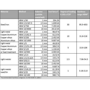 Motorized Lifting System Fully Automatic Brinell Hardness Tester with Touch