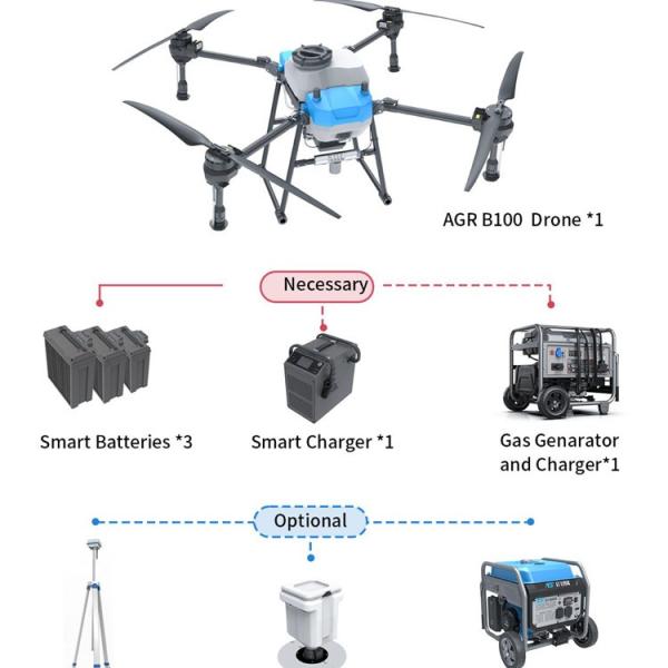 Revolutionize Your Farming Techniques Wifi Drones for Agricultural Spraying