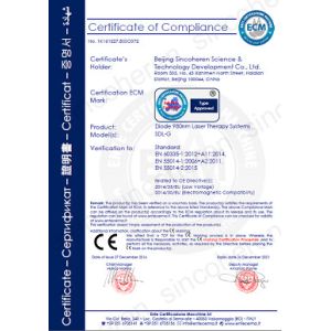 Beijing Sincoheren Science and Technology Development Co., Ltd Certifications