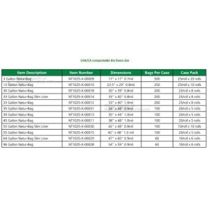 biodegradable and compostable garbage bin liners, kitchen bin liner compostable