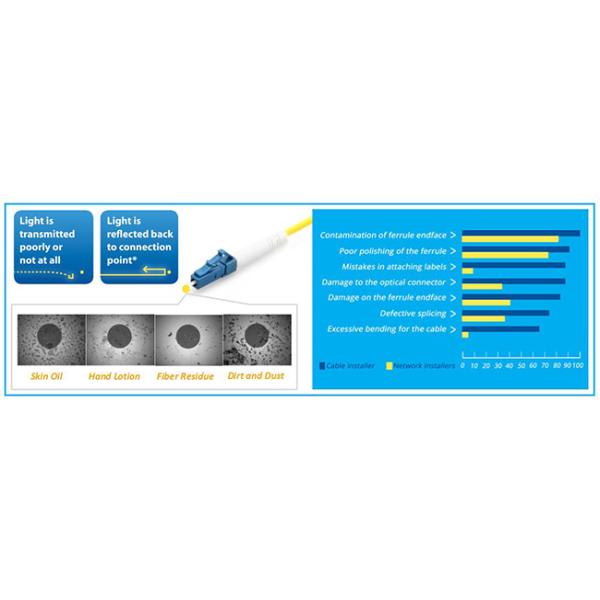 Fiber Tools 500 Cleans Fiber Optic Cassette Cleaner Without Nicking / Scratching Surface