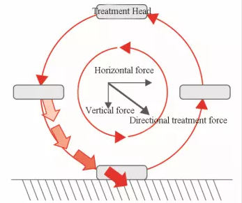 Multi-frequency vibration Sputum Excretion Machine