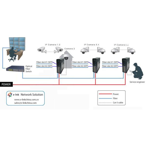 Din Rail Ethernet POE Switch 8 Ports 10 100Base-T 2 Ports 100BASE-FX Fiber Ethernet Switch